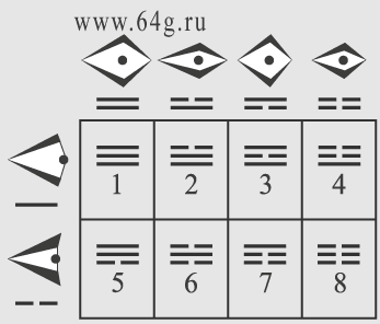 symbolical drawings designate shapes of eyes concerning axes of measurements