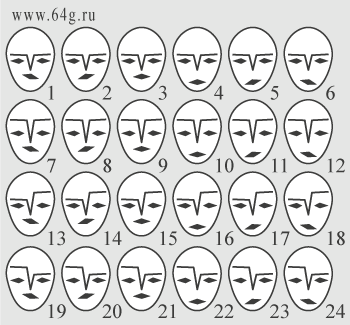 geometrical combinations of eyebrows and mouth in faces of people