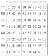в ячейках таблицы поряковые номера гексаграмм и фиогномических типов