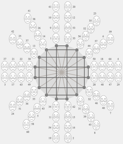 кольца гексаграмм как схема геометрических аспектов квадратуры круга