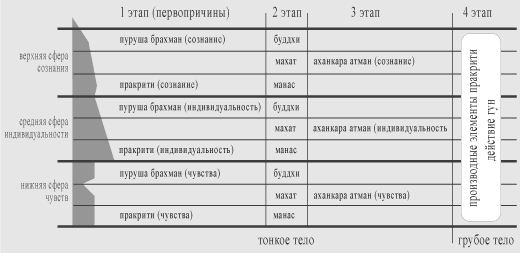 таблица древнеиндийской философии для физиогномики