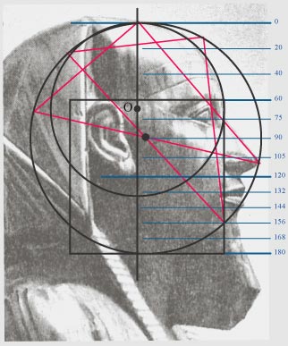 physiognomy of a face and the sculptural image of pharaon Chephren