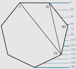 ideal geometrical figures or equipotent correct polygons in physiognomy