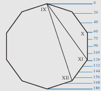пятиугольник является основой архитектурных пропорций Парфенона