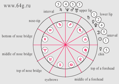birth chart or cosmogram of astrology for Avril Lavigne singer of pop music