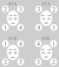 modifications of psychological types and mobile features of a human face