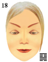 features of a female face and physiognomic symbol of emotions