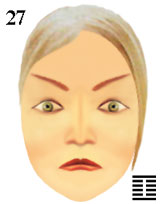 hexagram i-jing and emotional expression of physiognomic features