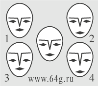 analytical physiognomy of geometrical parameters of eyebrows and mouth