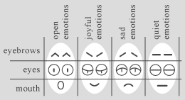 system of symbolical emotions of a human face and physiognomy