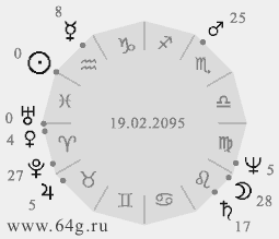 космограмма Эпохи или Эры Водолея в полнолуние 19 февраля 2095 года