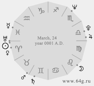 celestial chart in beginning of New Era from Birth of Jesus Christ