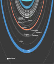 rings and satellites of the planet Uranus as mythological eighth sky
