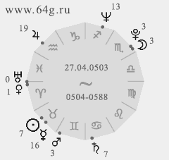 ideal numbers of celestial charts