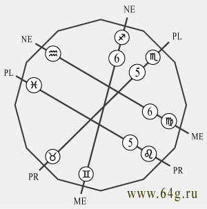 geometrical algorithms form polygonal figure of hexagonal star