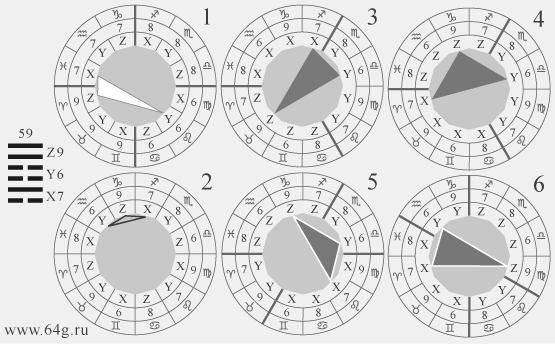 цифры на циферблате часов в оккультных гаданиях по Книге Перемен