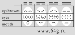 logical system of facial mimic motions and emotional expressions