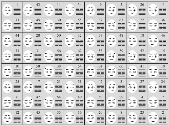 quarters of a magic square and physiognomic parameters of eyes