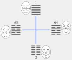 четыре гексаграммы чжоу-и образуют крест творения