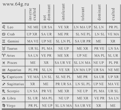 table of visual sizes of physiognomic lineaments of a human face and planets