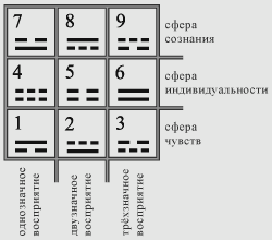 символы нумерологических чисел и физиогномики человеческого лица