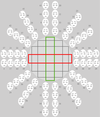 ring chart is a derivative from a magic square of hexagrams i-jing