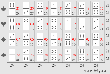 digital combinations or ciphers of dominoes tiles with octaves of magic matrix