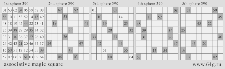 numbers of associative rectangular digital matrix of magicians